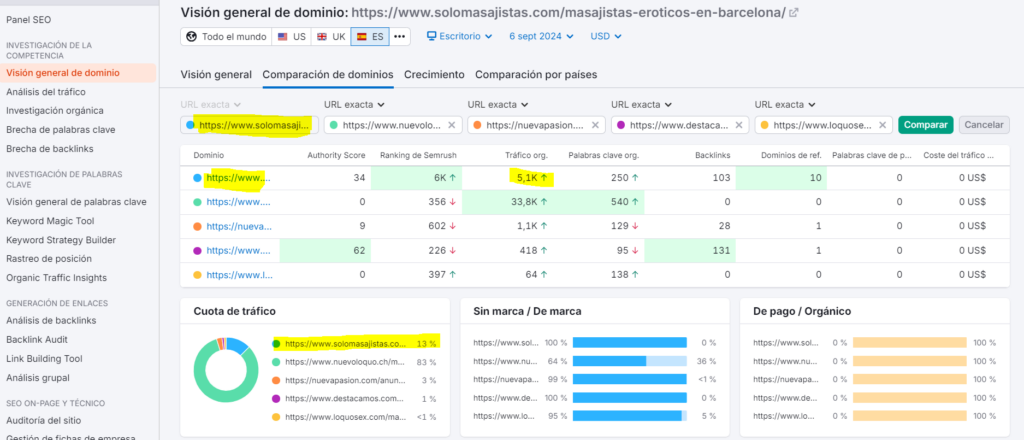 visitas septiembre solomasajistas