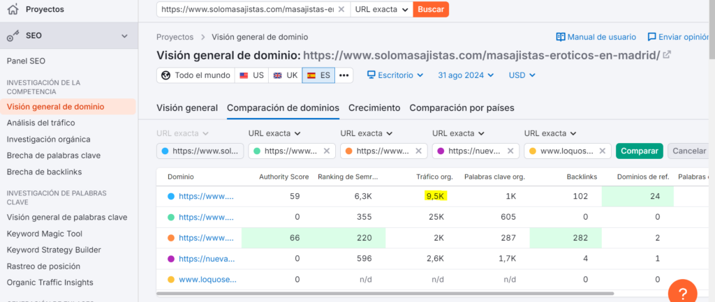 visitas septiembre solomasajistas