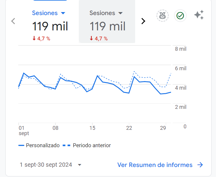 visitas septiembre solomasajistas