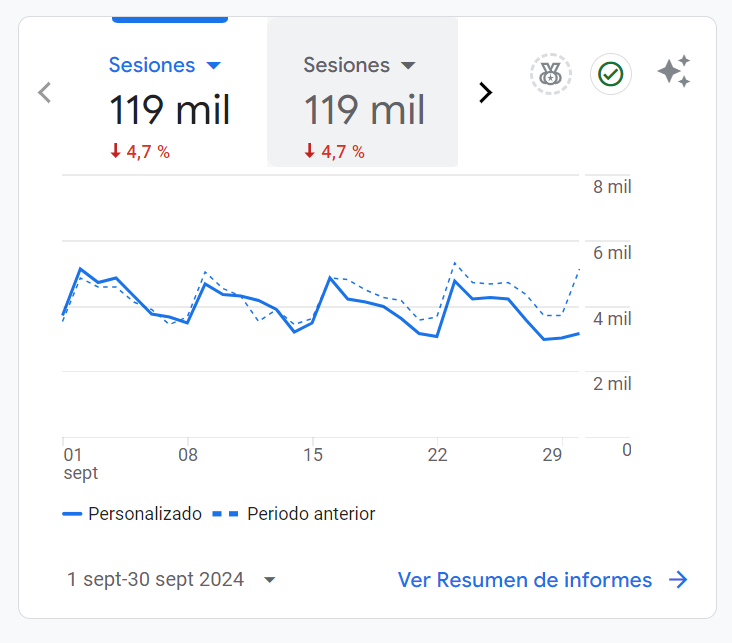 visitas septiembre solomasajistas