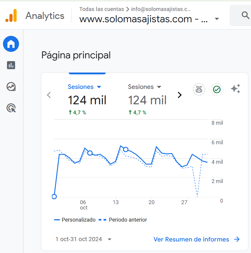 visitas octubre solomasajistas
