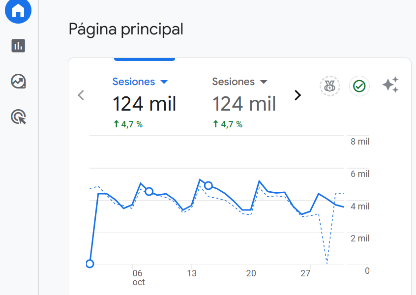 visitas octubre solomasajistas