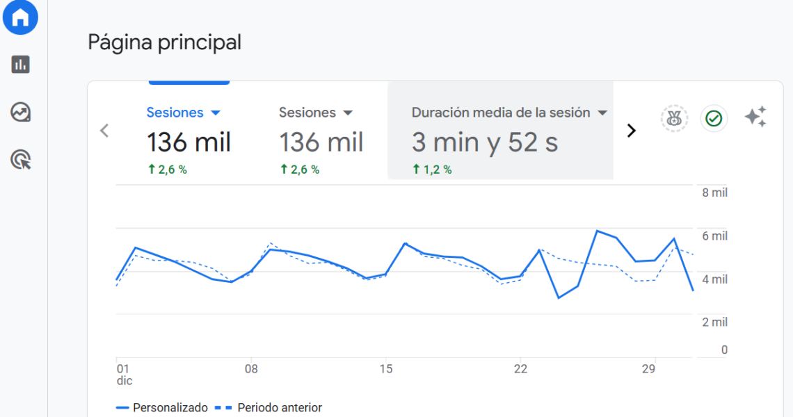 visitas solomasajistas diciembre