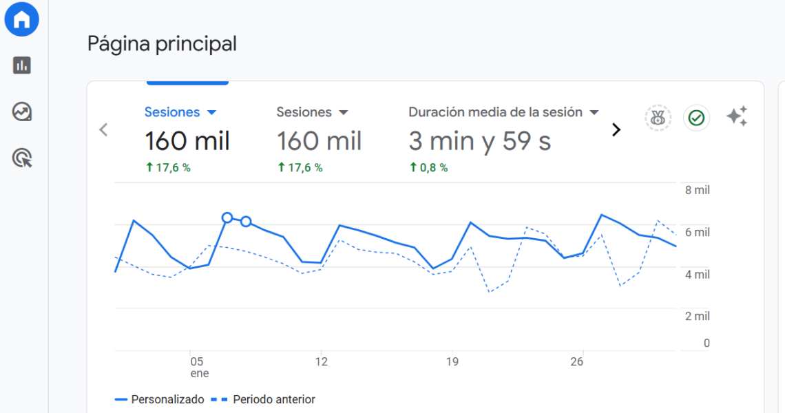 visitas enero solomasajistas