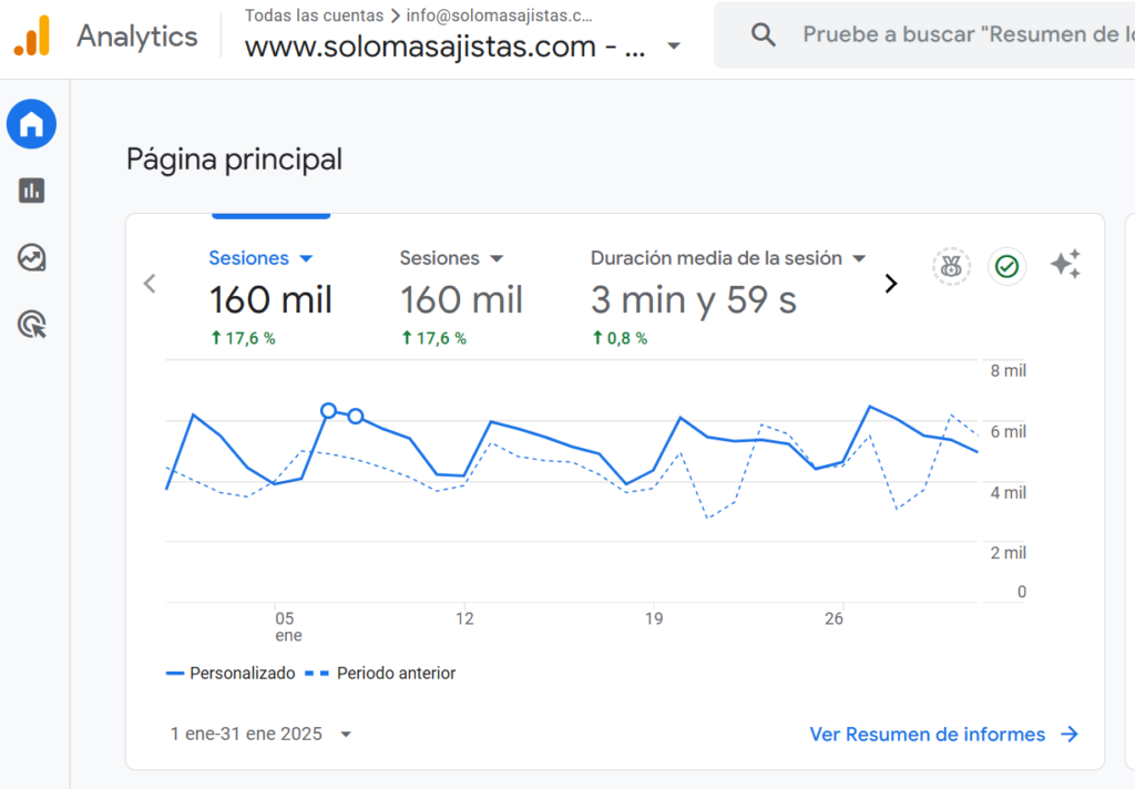 visitas enero solomasajistas